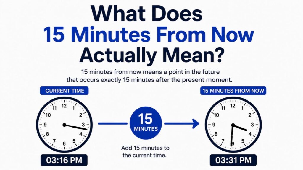 what-does-15-minutes-from-now-actually-mean
